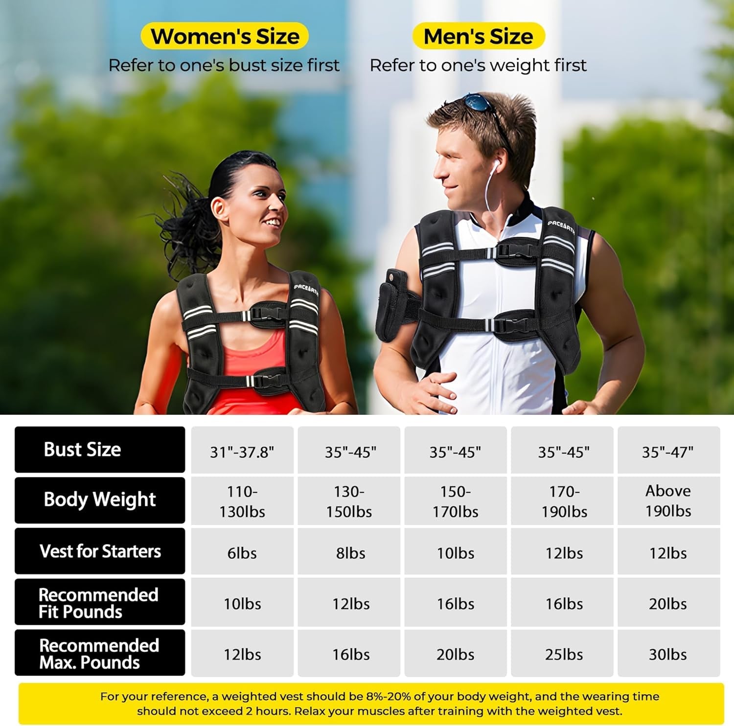 Weighted Vest,4Lb/6Lb/10Lb/12Lb/16Lb/20Lb/25Lb/30Lb Weight Vest with Reflective Stripe, Body Weight Vests Adjustable for Men, Women Workout, Strength Training, Running, Walking, Jogging - FitPulseWeighted Vest,4Lb/6Lb/10Lb/12Lb/16Lb/20Lb/25Lb/30Lb Weight Vest with Reflective Stripe, Body Weight Vests Adjustable for Men, Women Workout, Strength Training, Running, Walking, Jogging